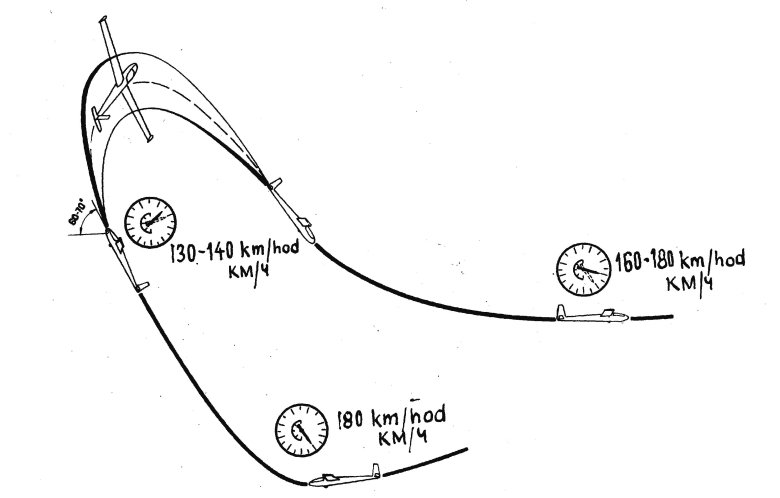 Фигура пилотажа боевой разворот
