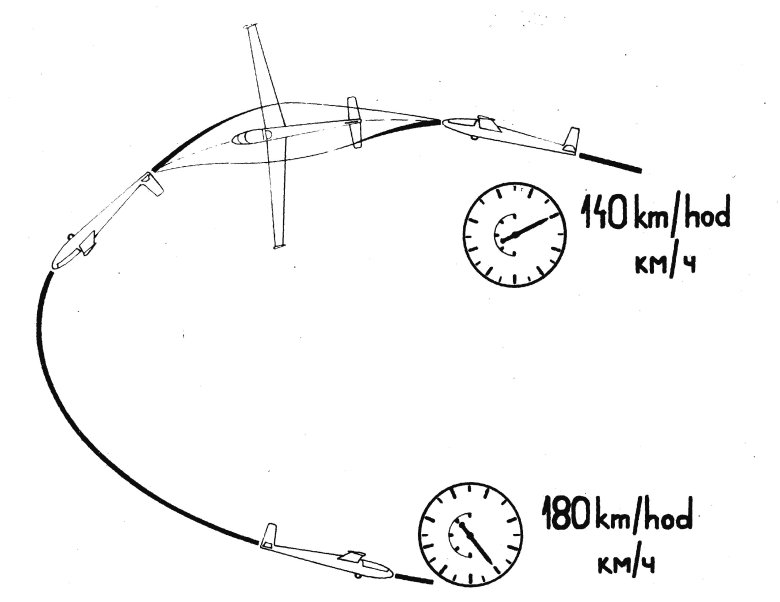 Иммельман фигура пилотажа