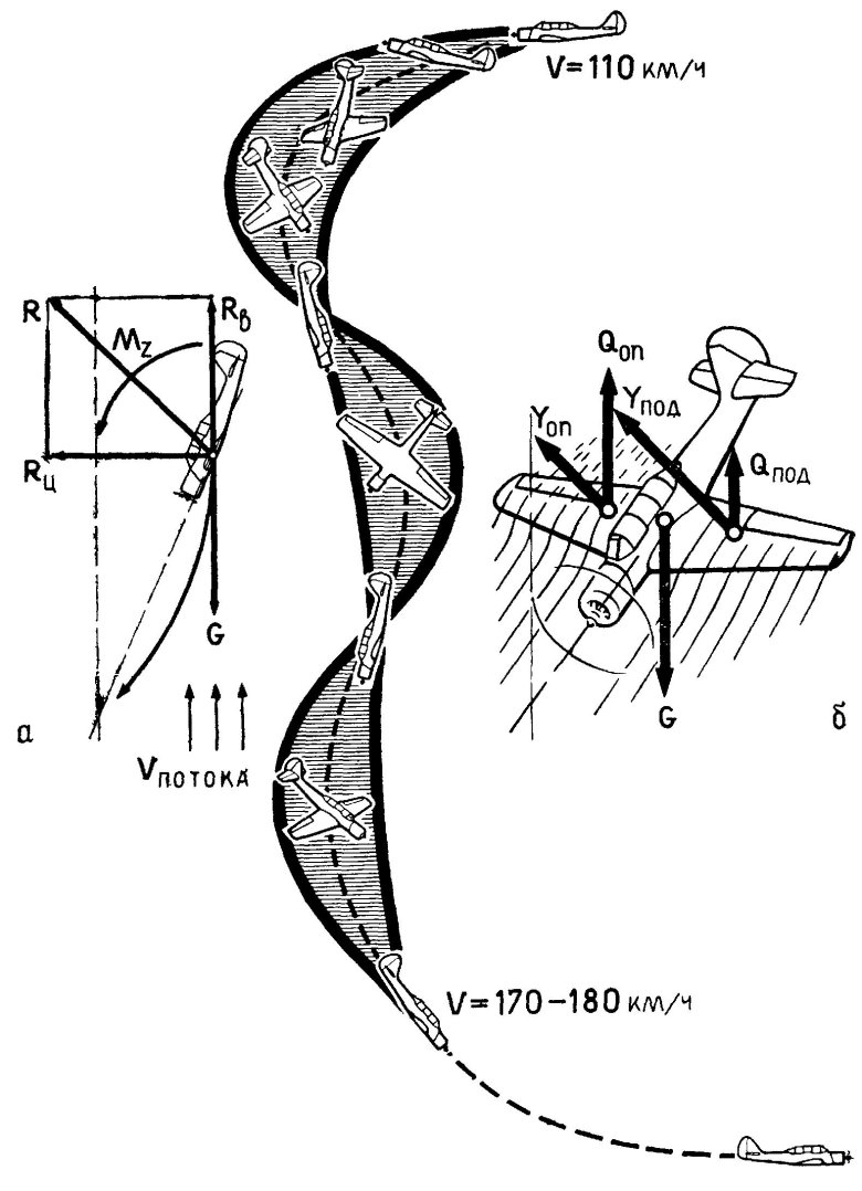 Винтовые поверхности.геликоид