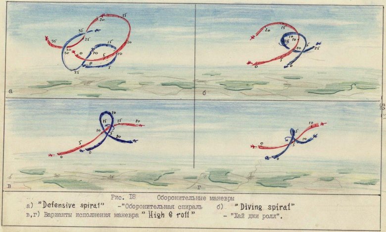 Тактика воздушного боя покрышкина