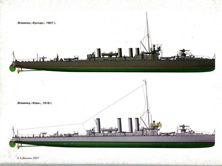 Эсминцы австро-венгрии