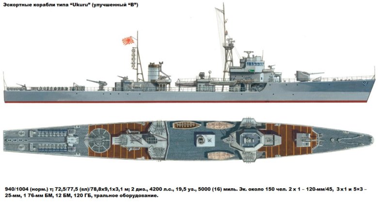 Эсминцы японии второй мировой войны