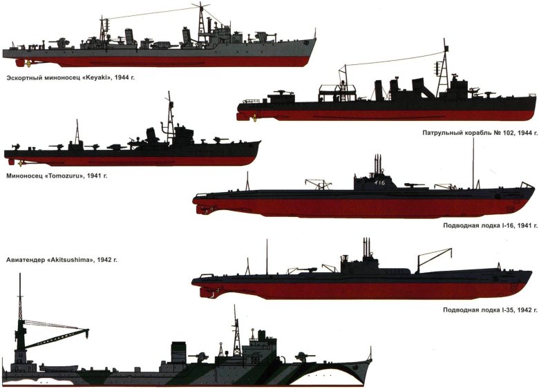 Корабли второй мировой войны сбоку