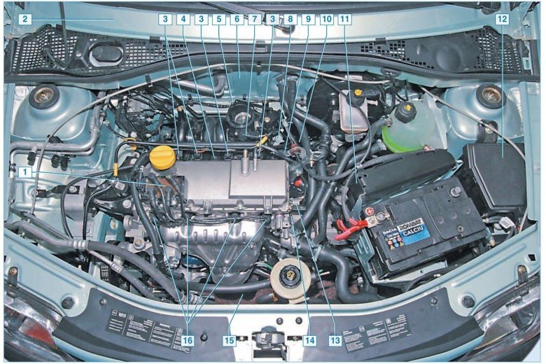 Датчики двигателя рено логан 1.4 8