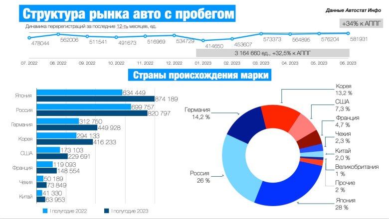 Статистика продаж автомобилей