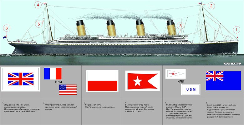 Флаг титаника