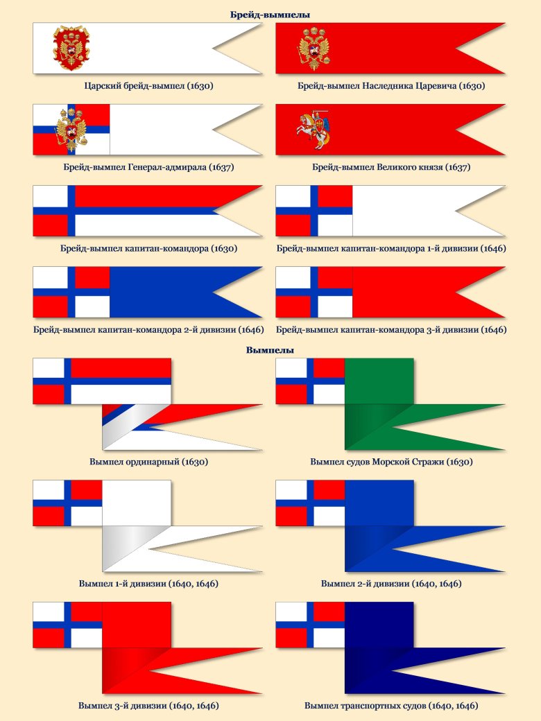 Исторические флаги россии