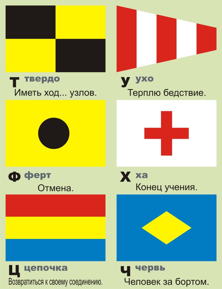 Флаги и вымпелы международного свода сигналов