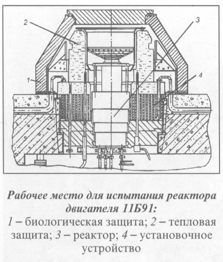 Биологическая защита реактора ввэр-1200