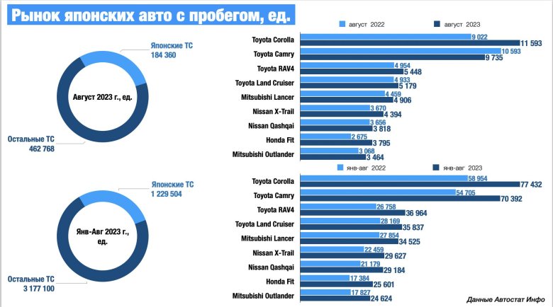 Рынок автомобилей