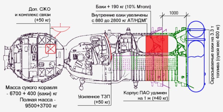 Схема космического корабля союз мс