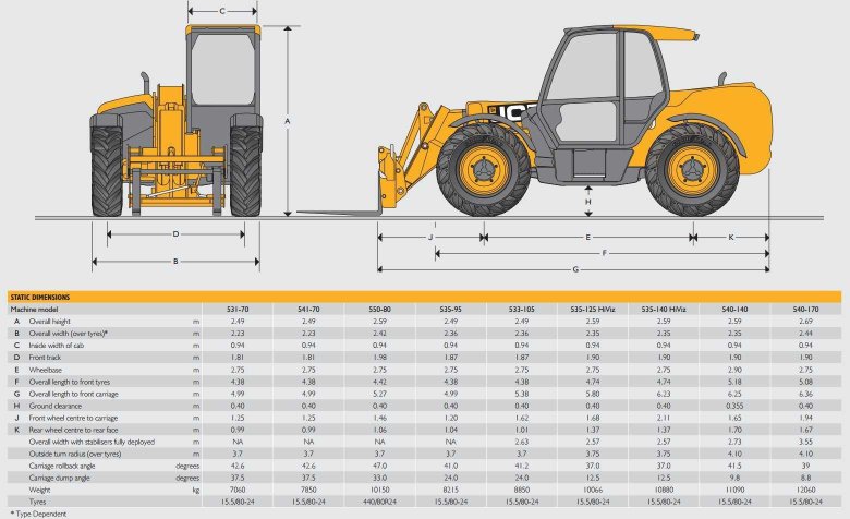 Телескопический погрузчик jcb 531 70