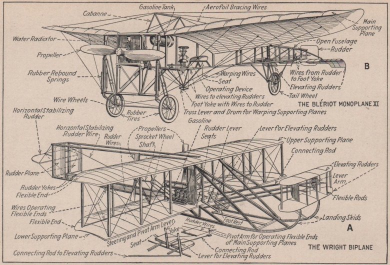 Моноплан луи блерио