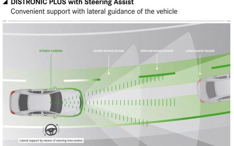 Датчик адаптивного круиз контроля