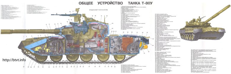 Общее устройство танка т-80