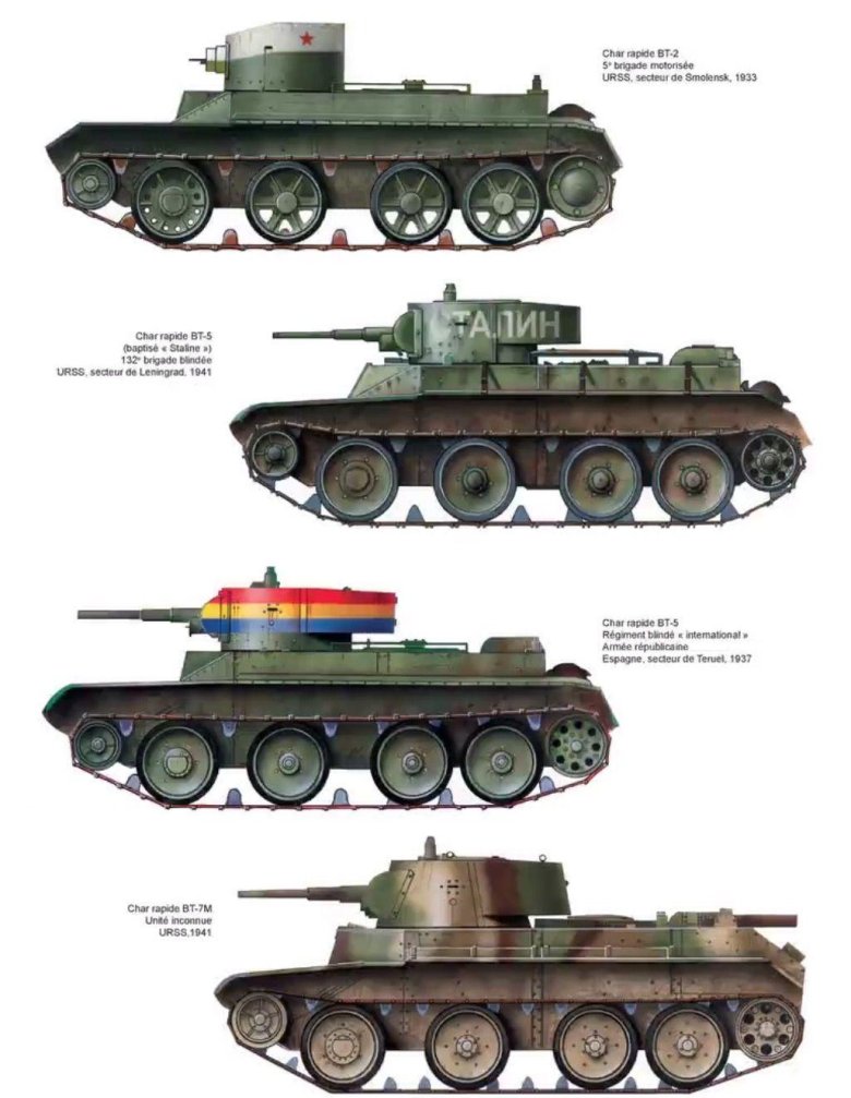 Камуфляж танка бт7 схема