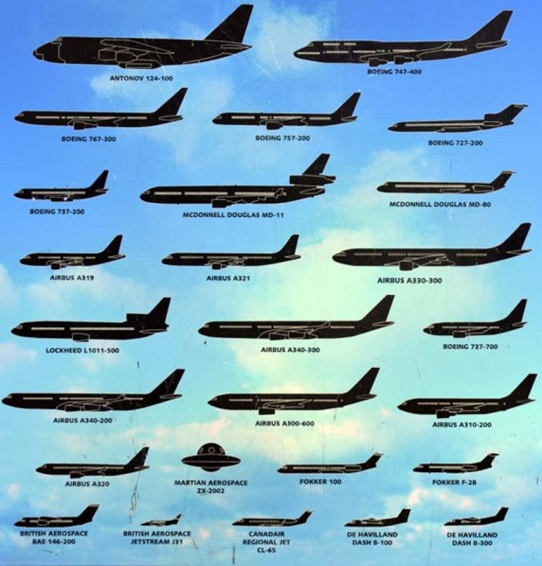 Типы самолетов