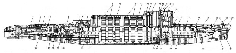 Схема отсеков атомной подводной лодки «курск»
