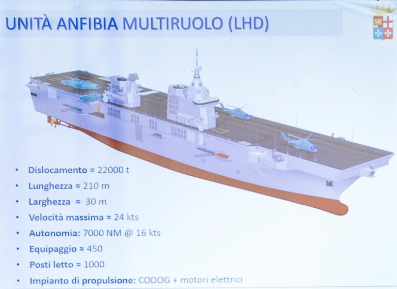 Проект мистраль вертолетоносец