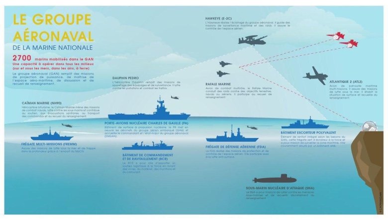 Боевые порядки авианосной группы