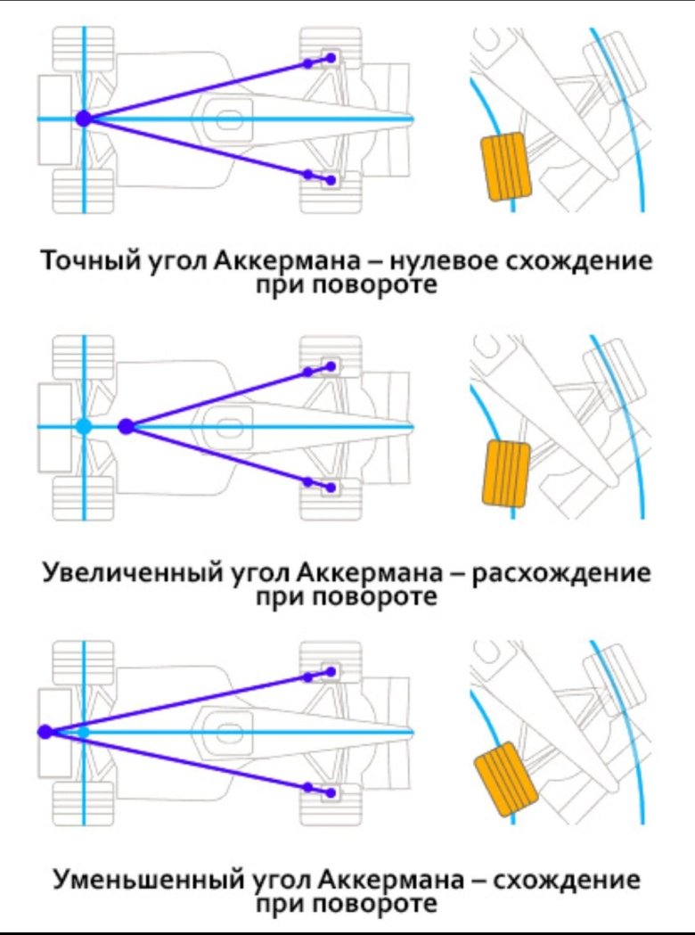 Рулевая трапеция угол аккермана