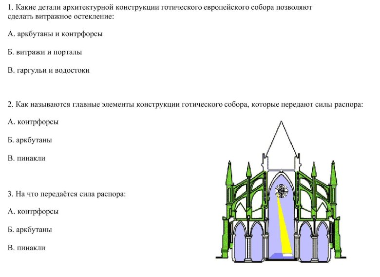 Аркбутаны и контрфорсы готического собора