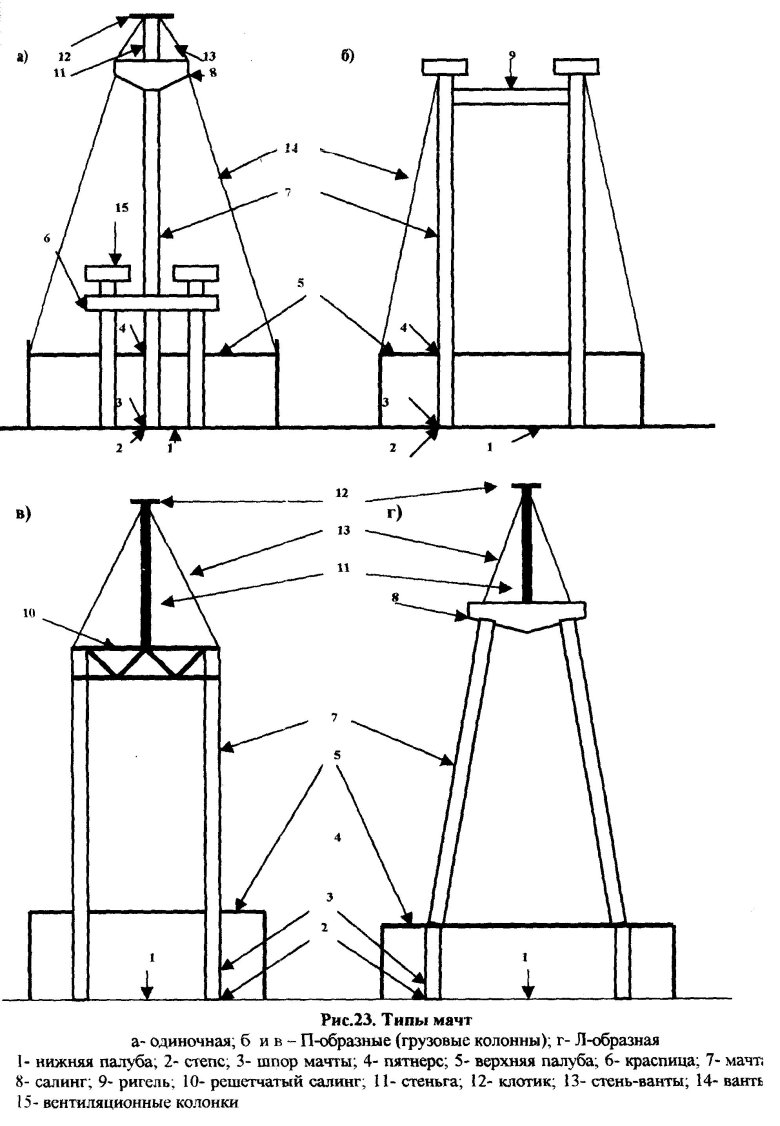 Конструкция мачты 100 метровый