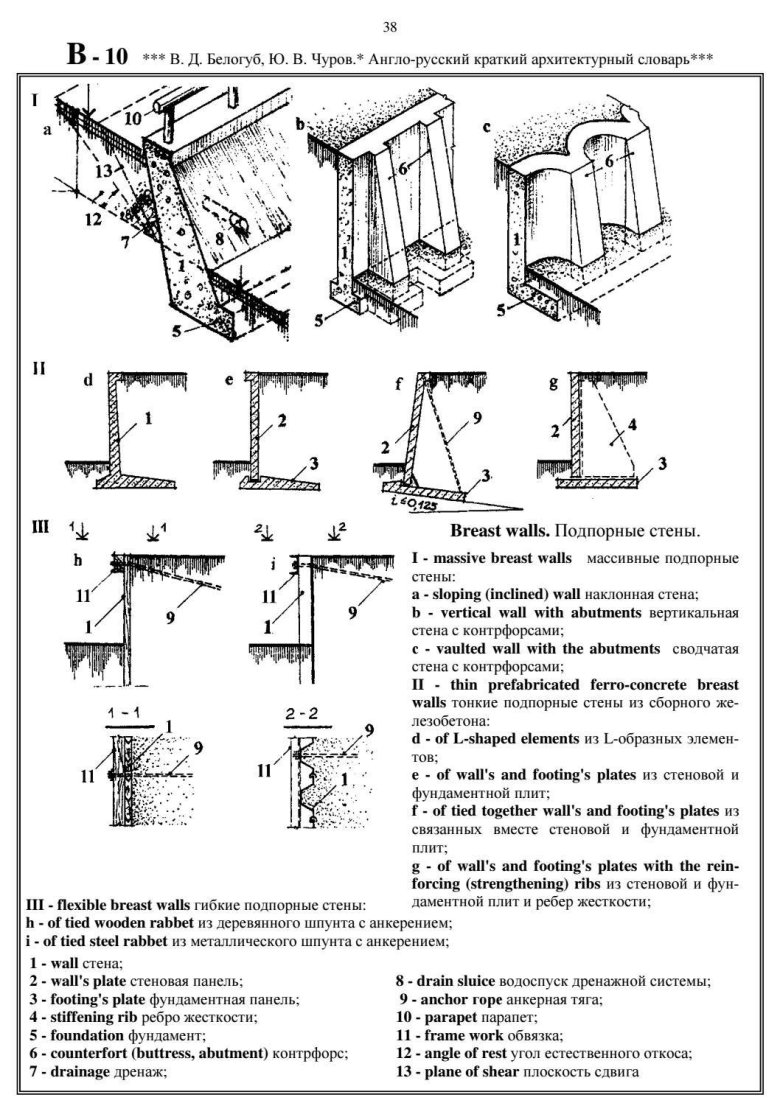 Контрфорсы в строительстве подпорных стен