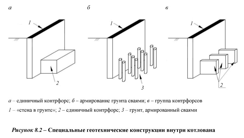 Армирование контрфорсов