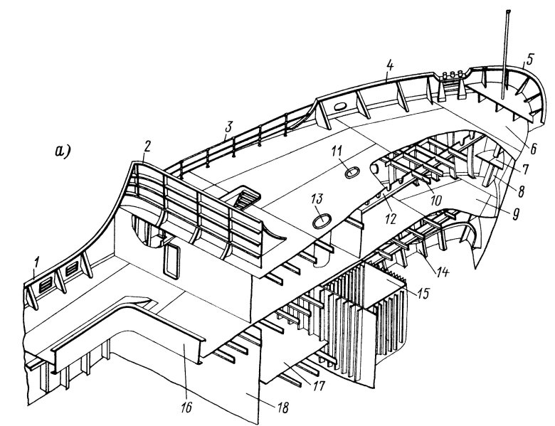 Устройство корпуса судна