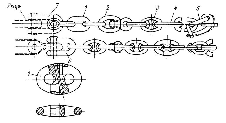 Маркировка смычек якорной цепи