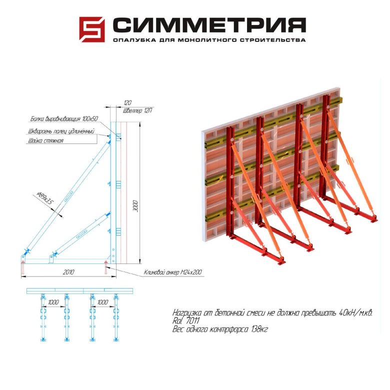 Что такое контрфорс