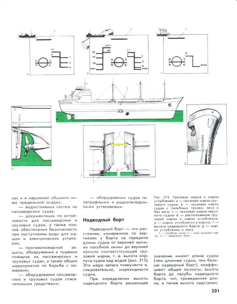 Грузовая марка и марки углубления судна