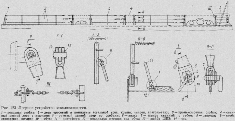 Леерное ограждение на судне