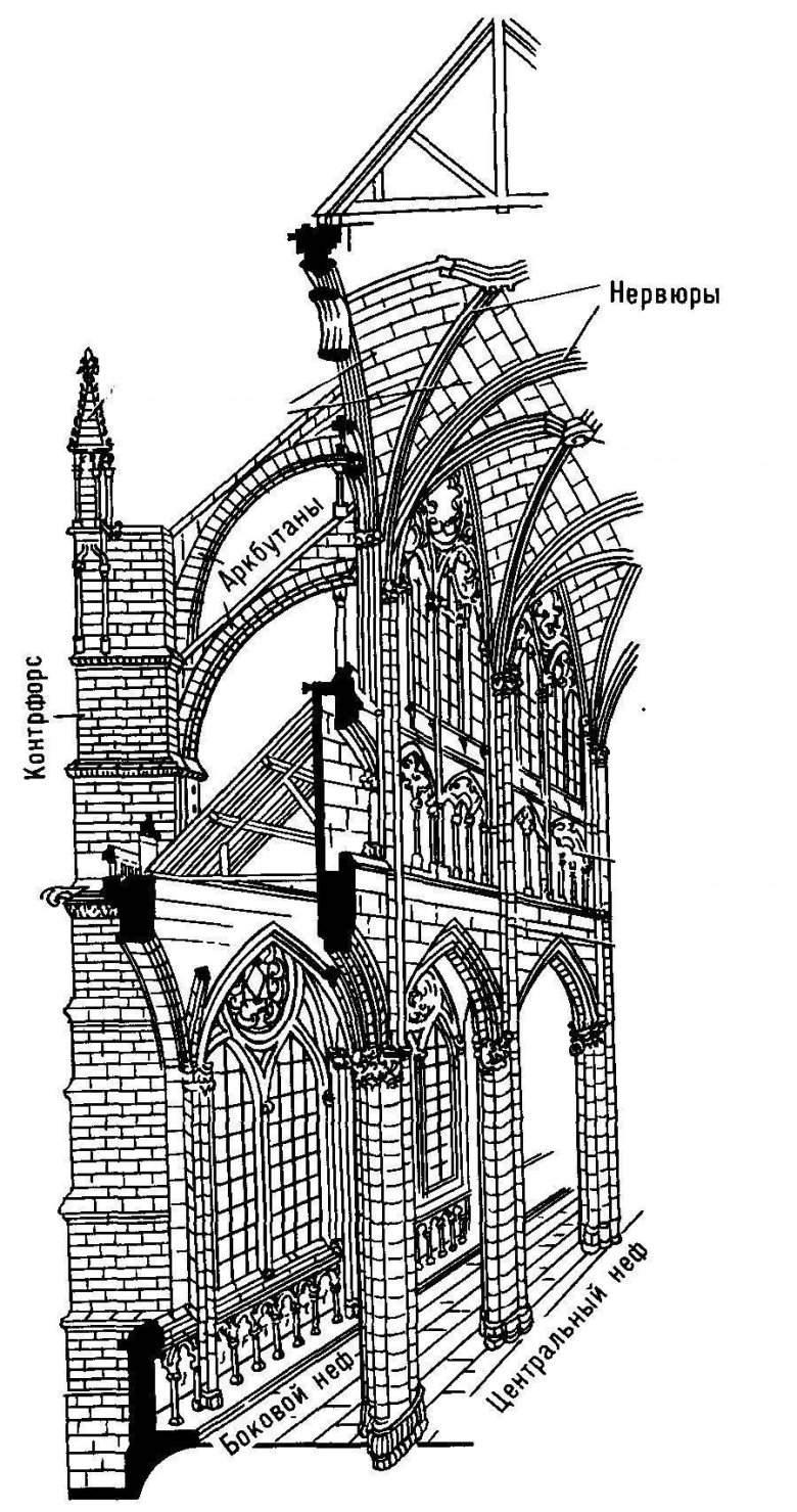 Схема западного фасада готического собора