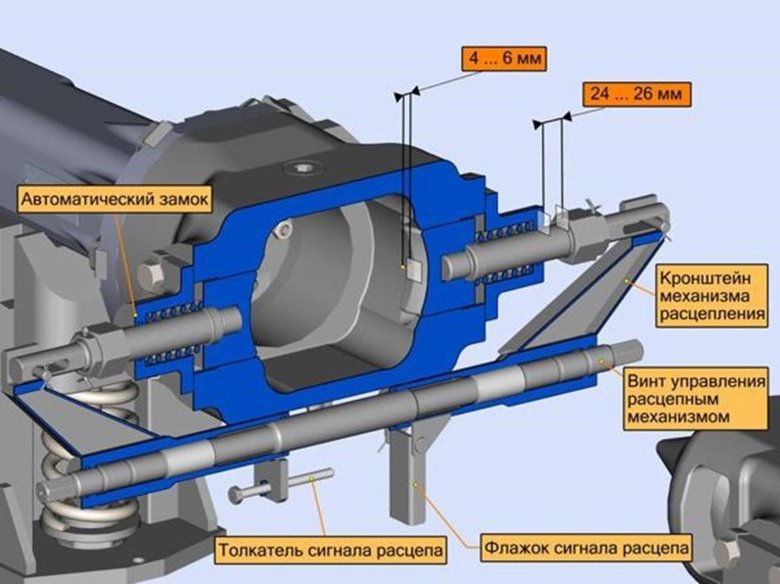 Беззазорное сцепное устройство