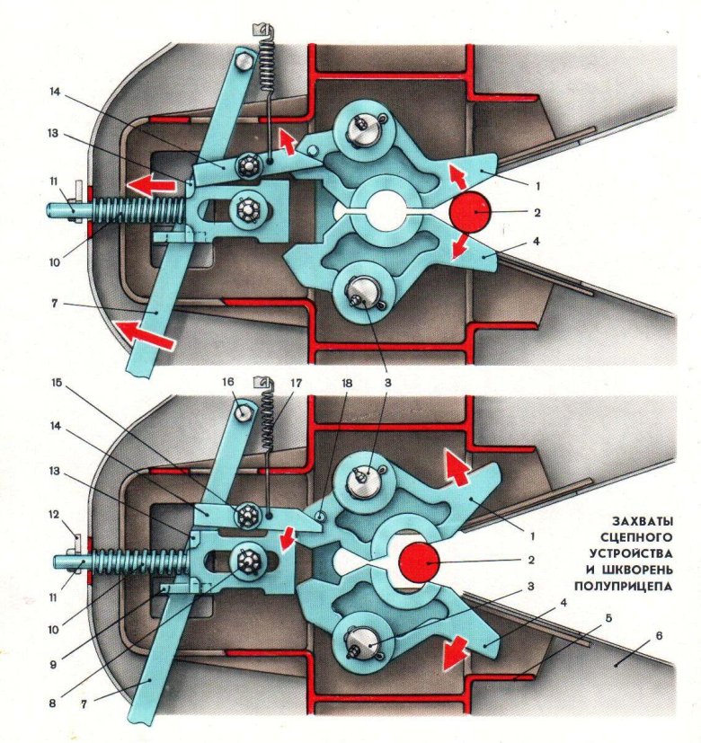 Сцепка расцепка полуприцепа