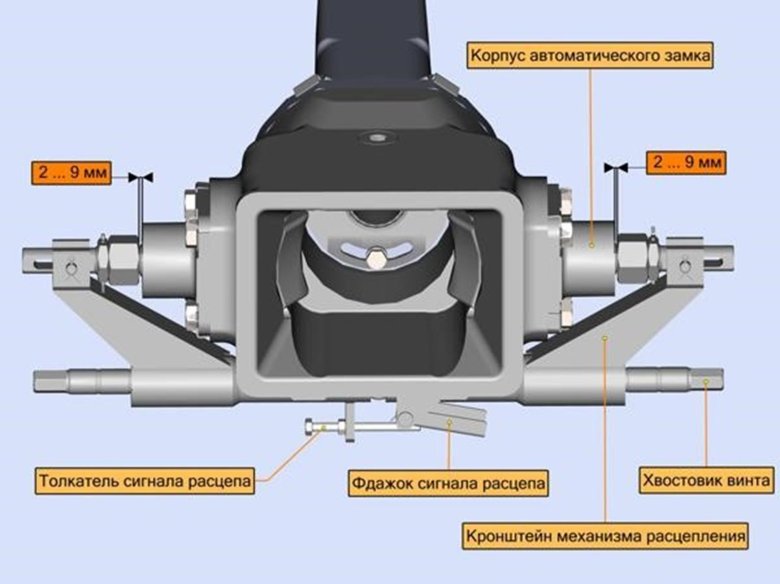 Беззазорное сцепное устройство бсу-тм 136