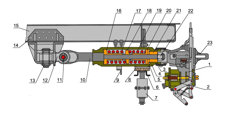 Автосцепка вагона