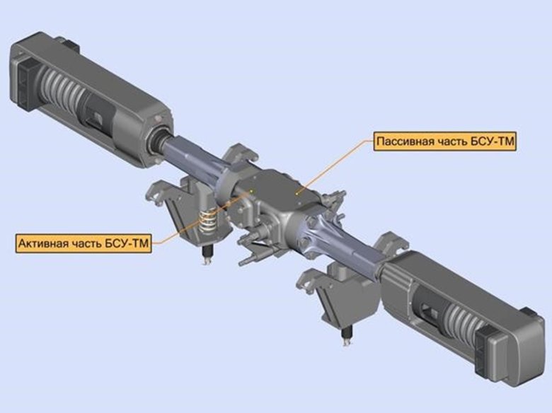 Поглощающий аппарат автосцепки бсу-3