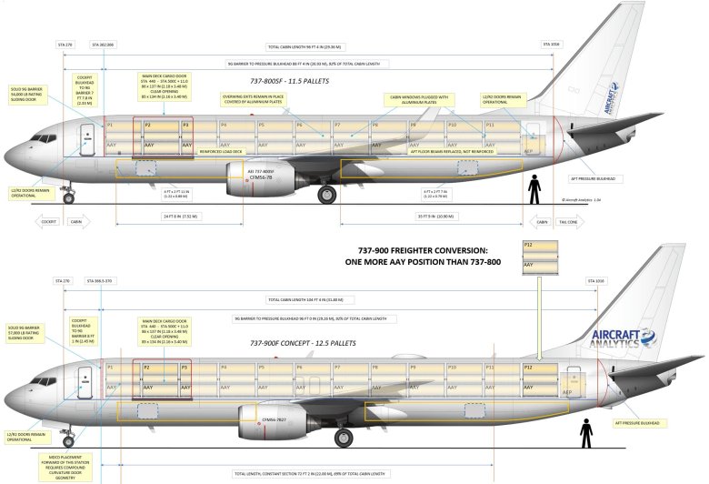 Boeing 737 800 narrow body