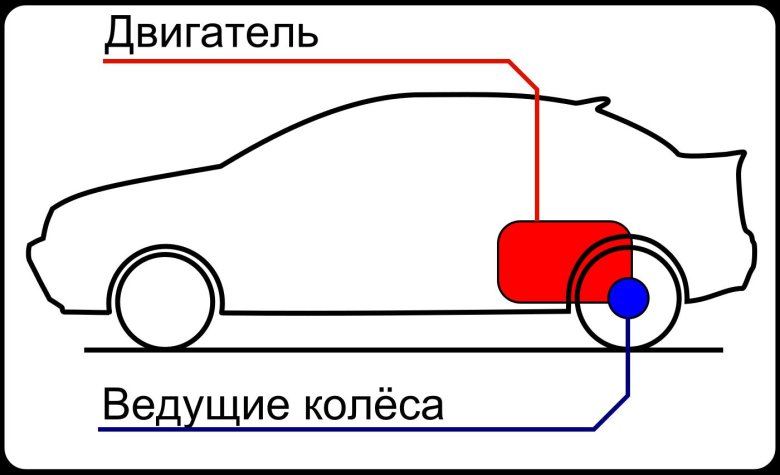 Заднемоторная компоновка автомобиля