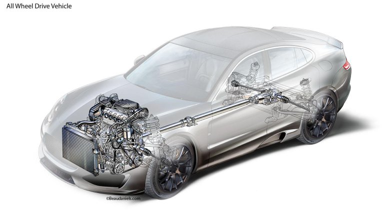 Компоновка автомобиля