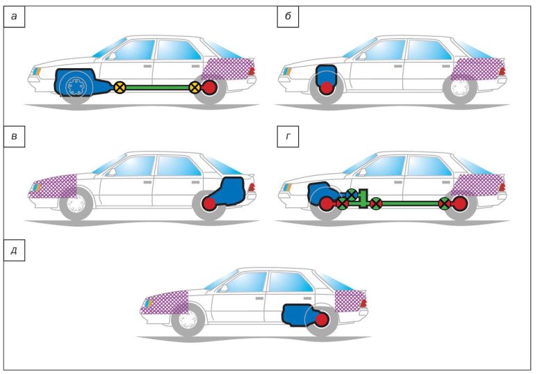 Среднемоторная компоновка автомобиля
