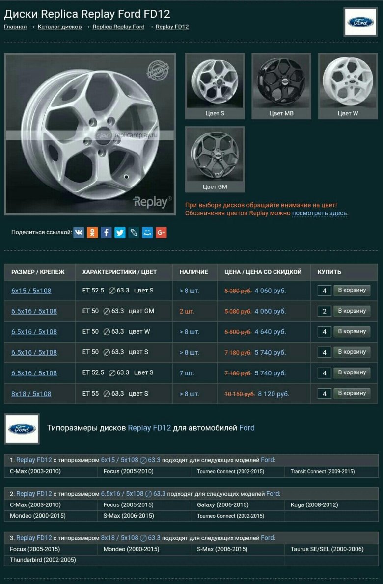 Диски форд фокус 2 r15 параметры