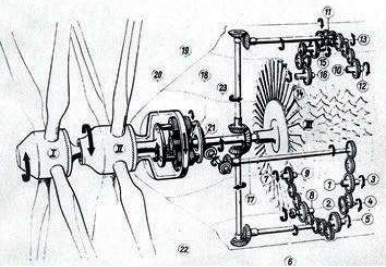 Jumo 022 турбовинтовой двигатель