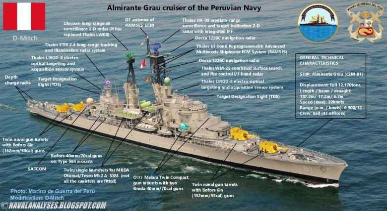 Крейсер альмиранте грау