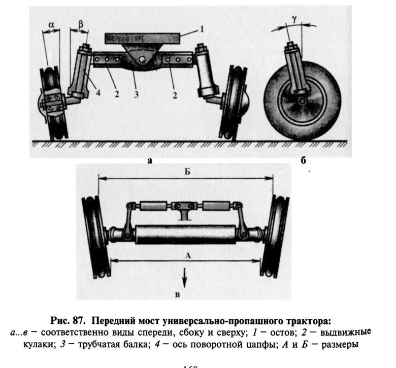 Ходовая часть колесного трактора мтз-80