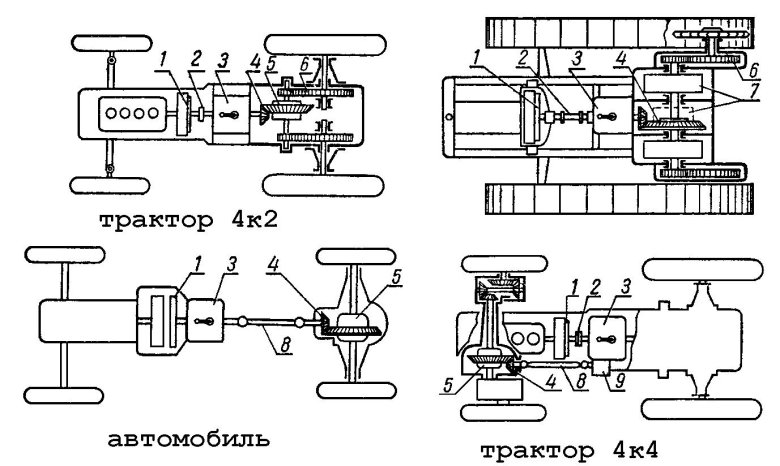 Схема трансмиссии трактора