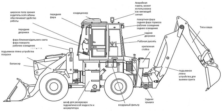 Устройство фронтального погрузчика
